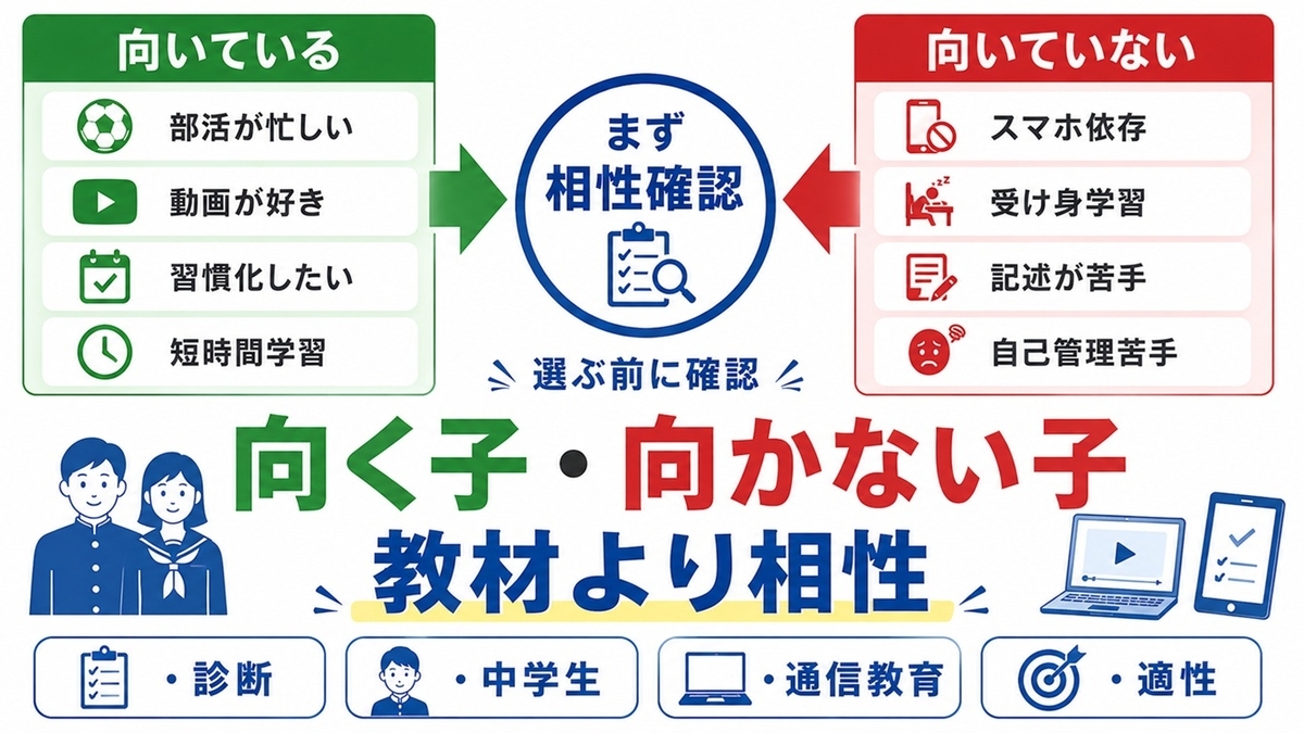 タブレット学習に向く子と向かない子の特徴