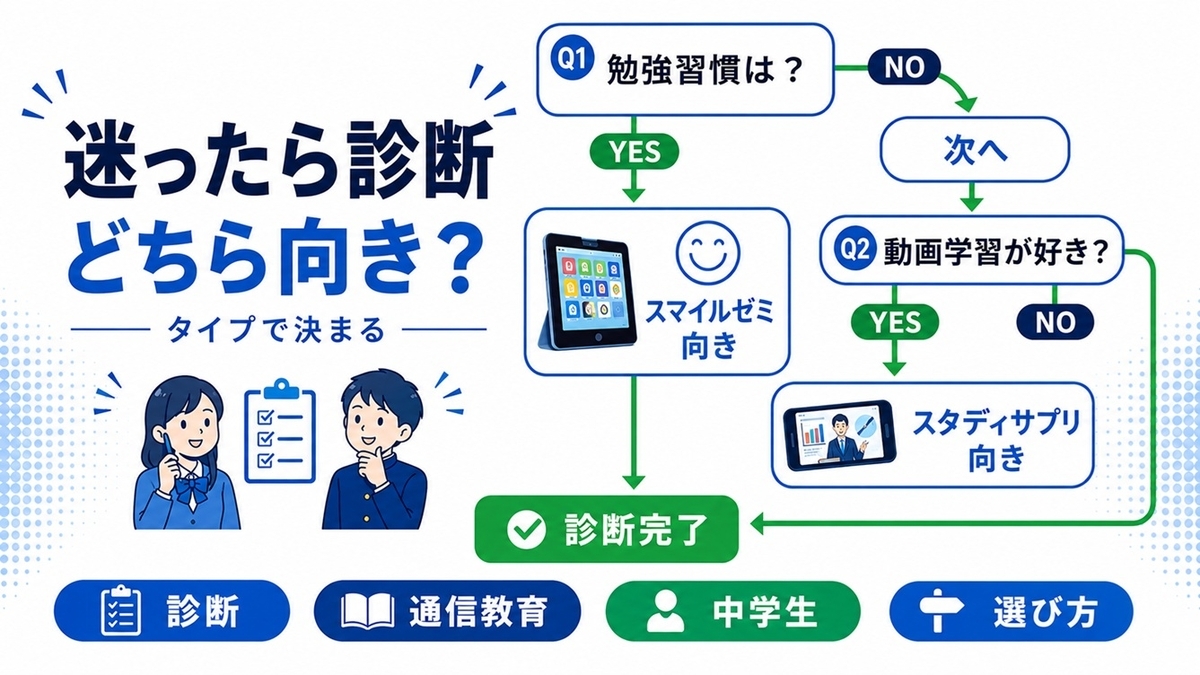 スマイルゼミのタブレット体験とスタディサプリの無料動画視聴による最終比較診断チャート