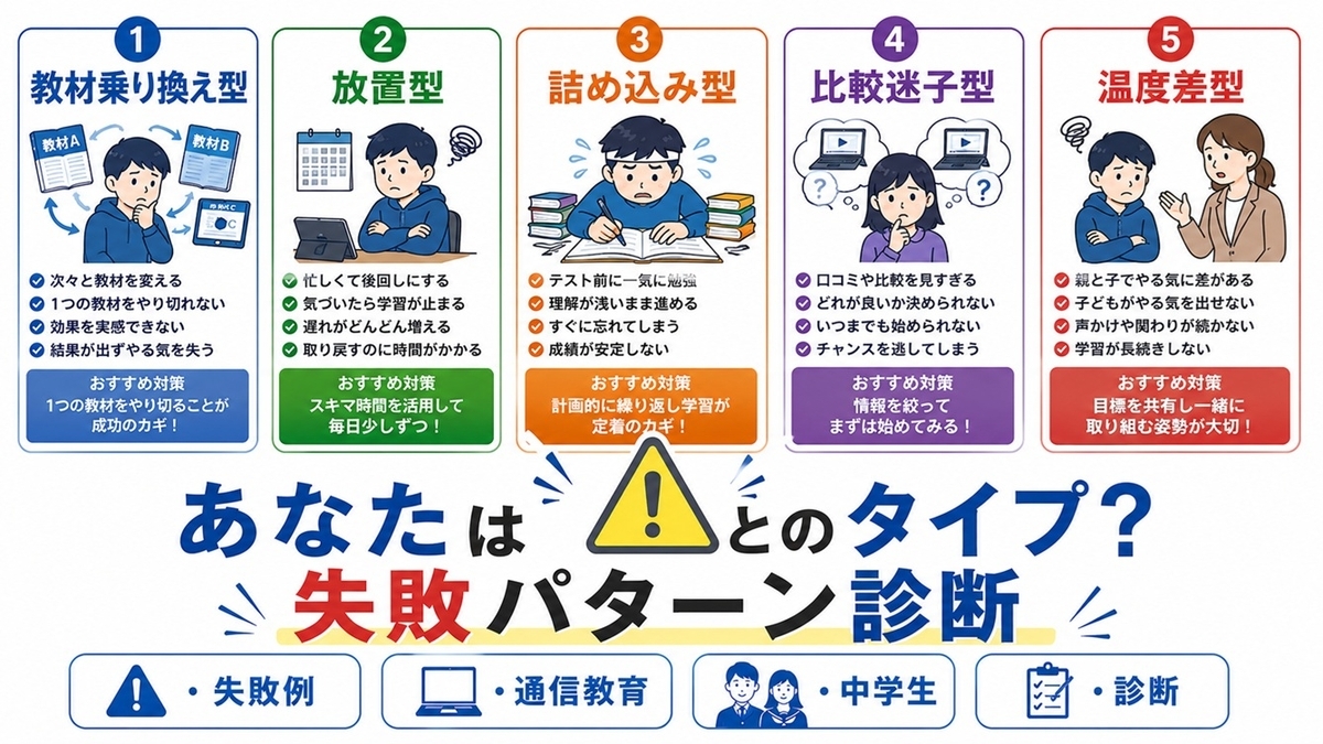 通信教育で失敗する家庭の5つのタイプ