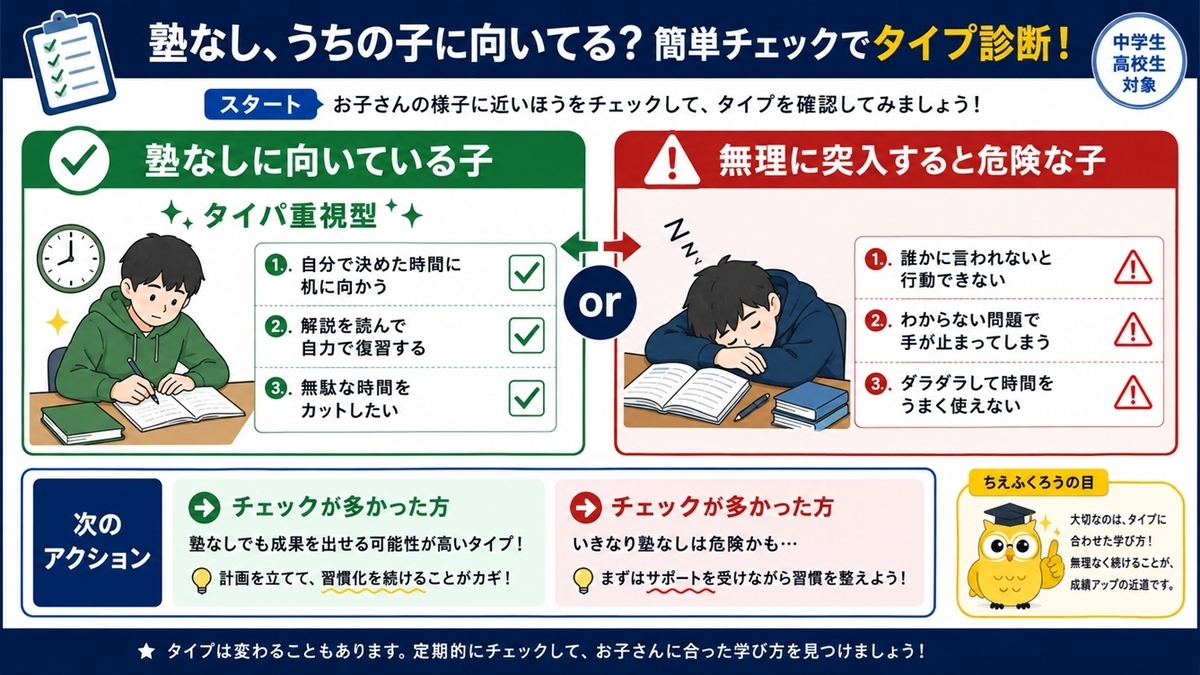 塾なし高校受験に向いている子（タイパ重視、自己管理型）と向いていない子の特徴チェックリスト
