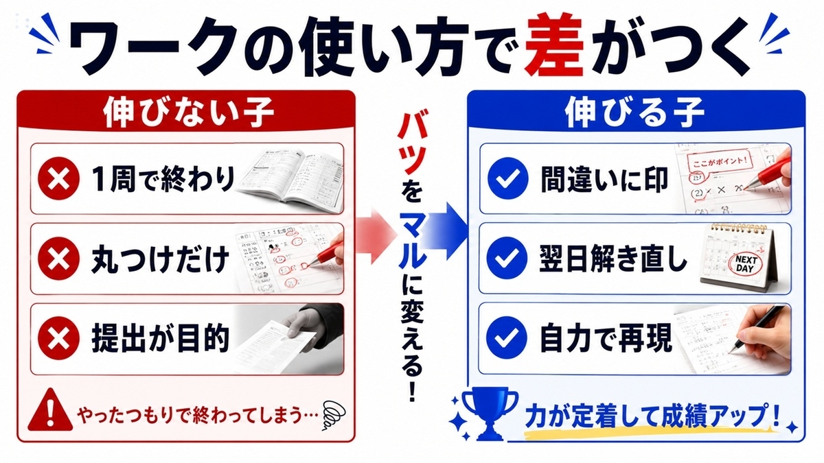 学校ワークを提出だけで終わる子と解き直しで伸びる子の違い