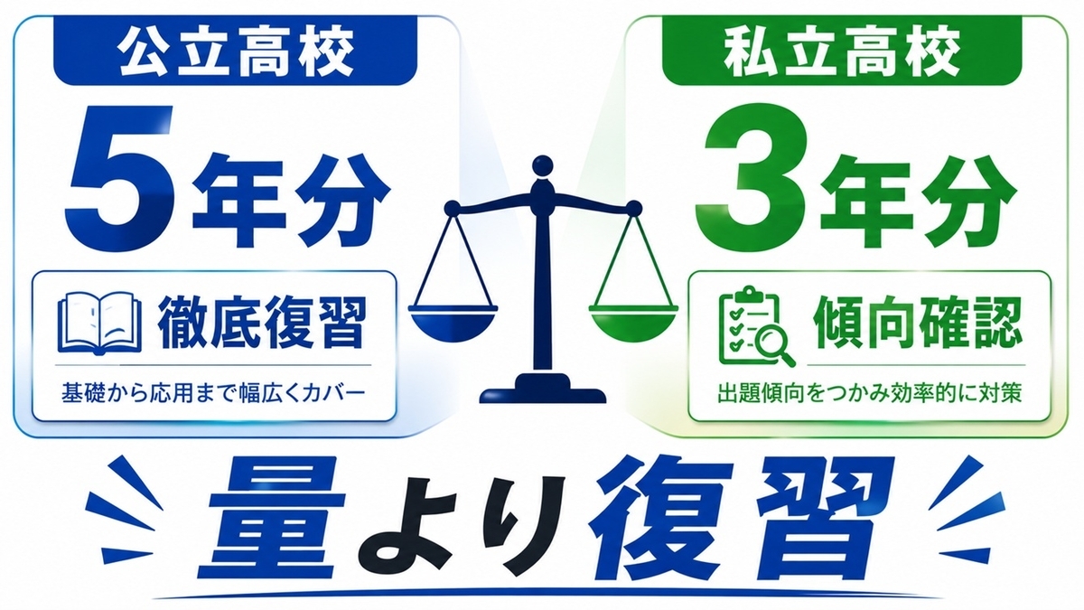 高校受験の過去問は公立5年分私立3年分が目安