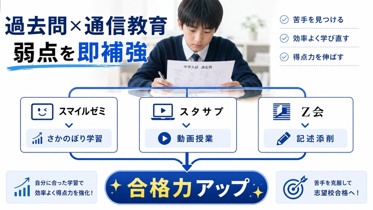 過去問で見つけた弱点を通信教育で補強する学習サイクル