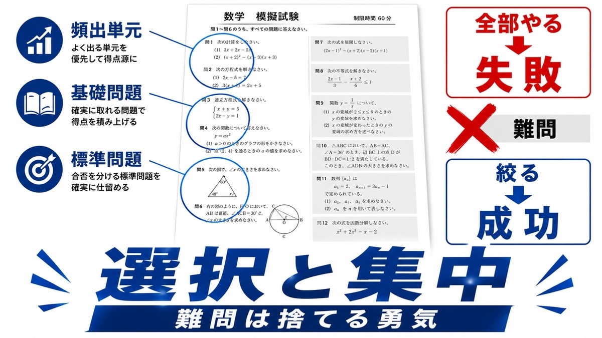 高校受験で頻出単元に集中する学習戦略