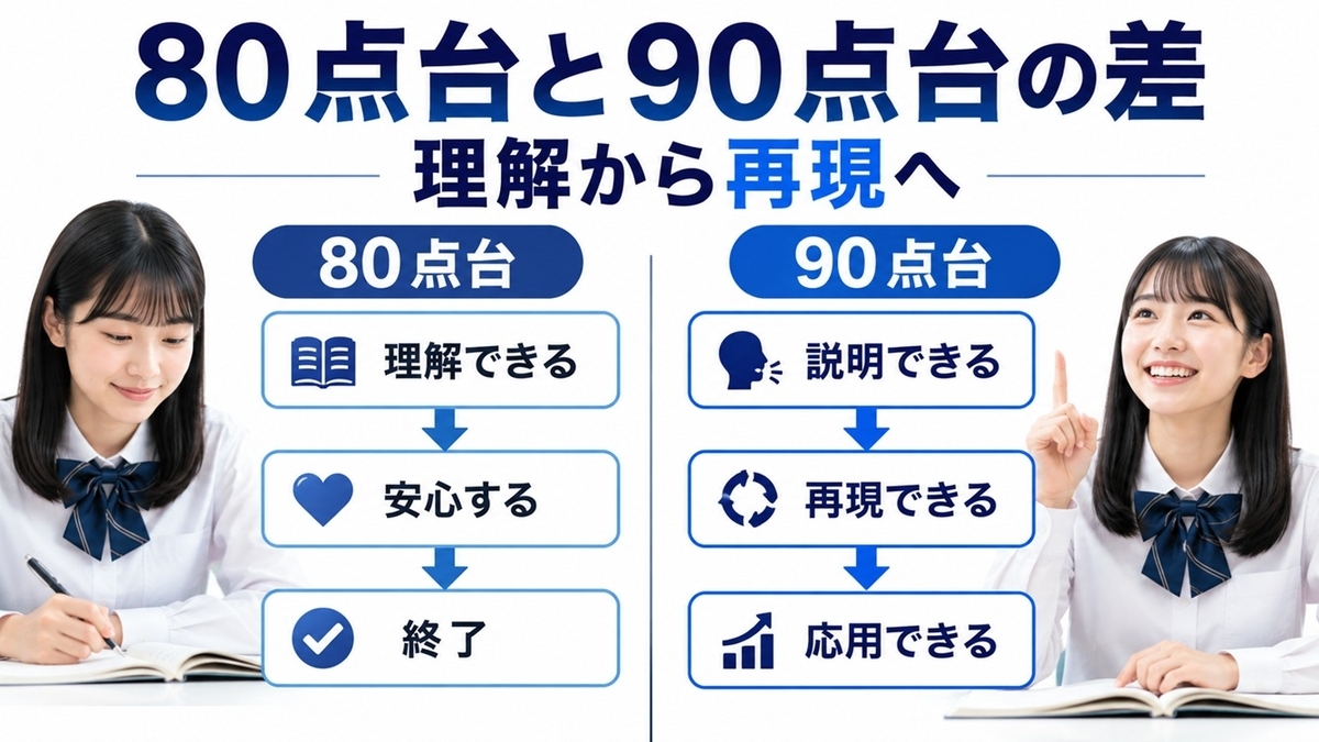 80点台と90点台の勉強法の違い