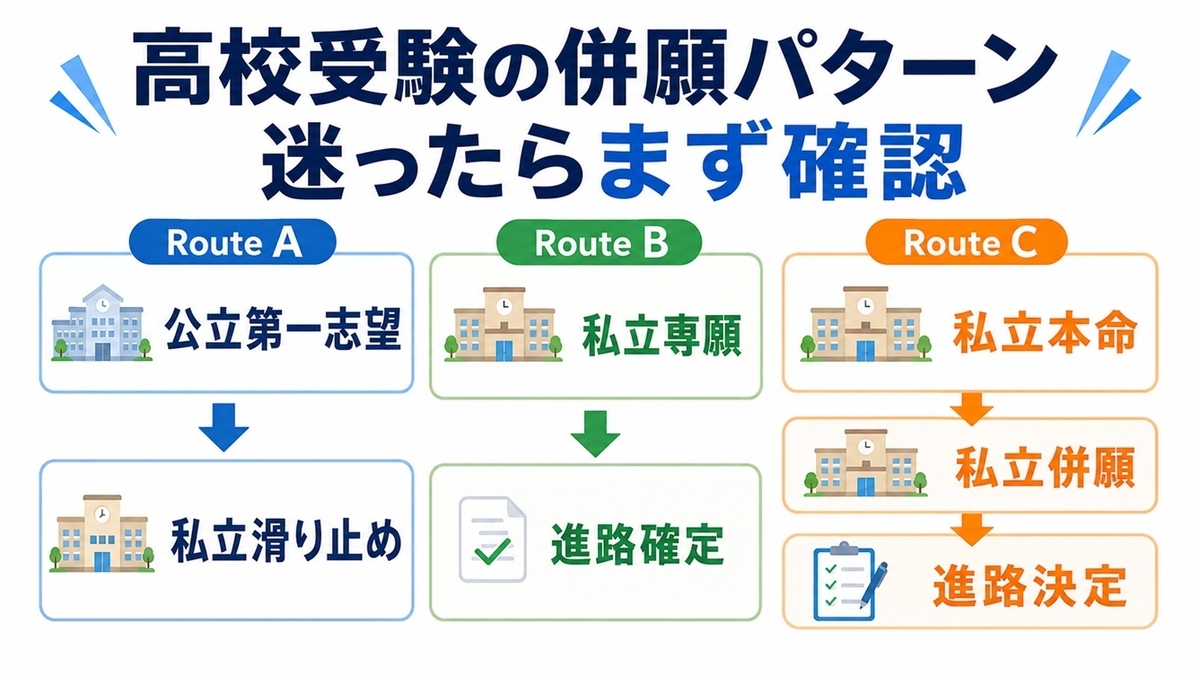高校受験の公立私立併願パターン一覧