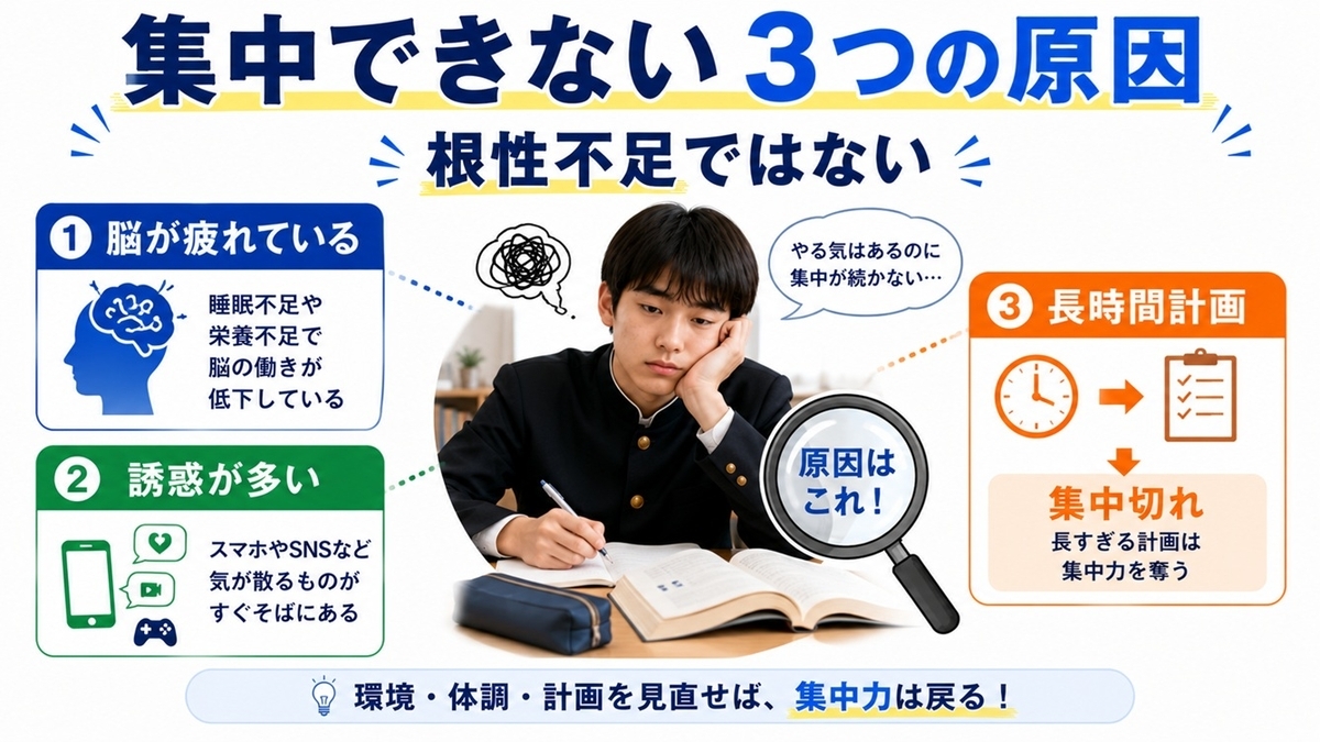 中学生が勉強に集中できない原因