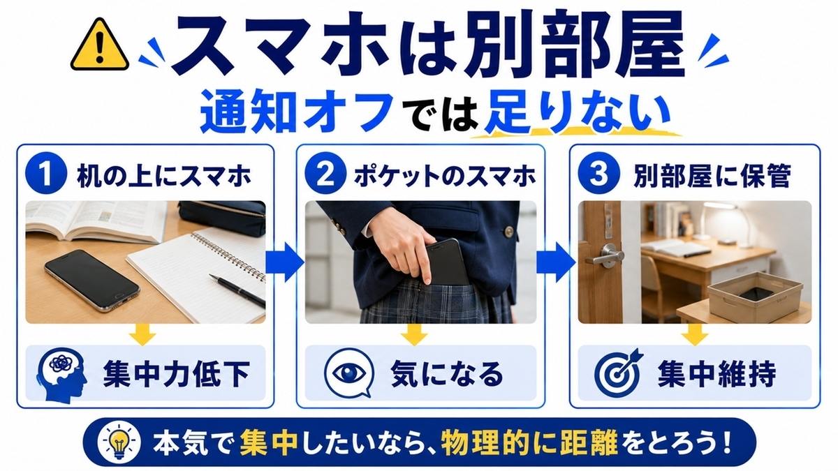 勉強中のスマホ対策と集中力の関係