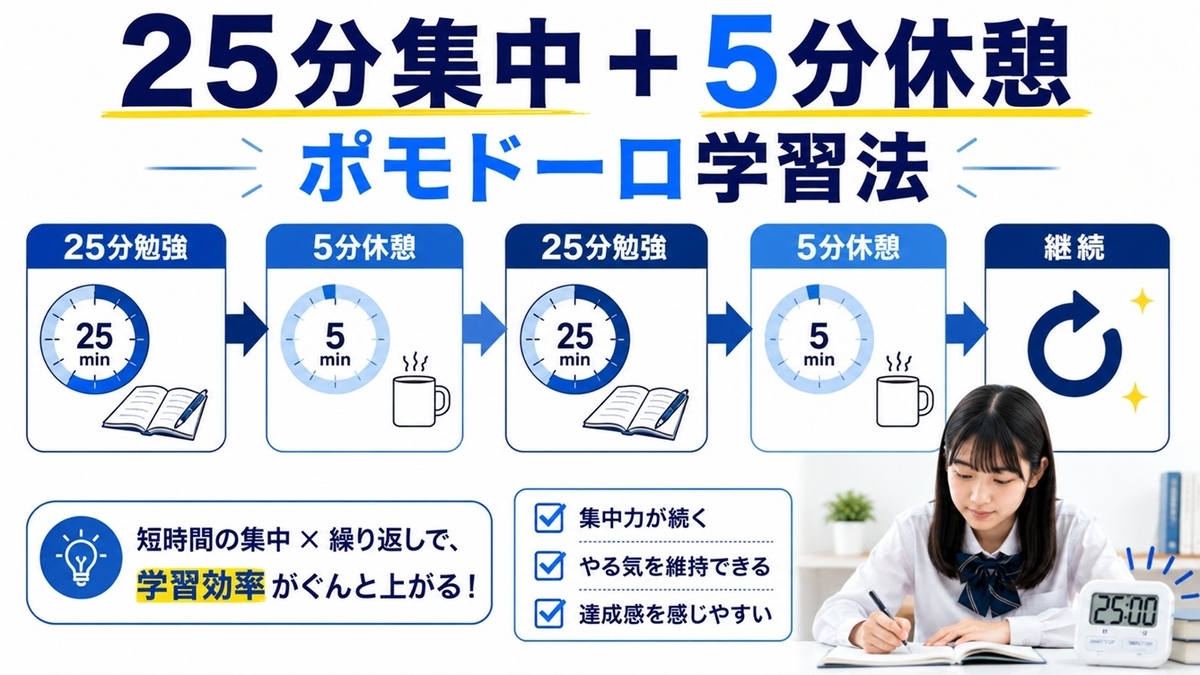 中学生向けポモドーロテクニック