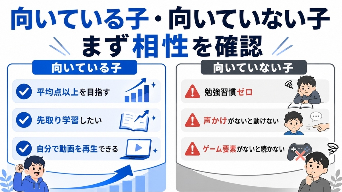 東進オンライン学校に向いている中学生と向いていない中学生の比較