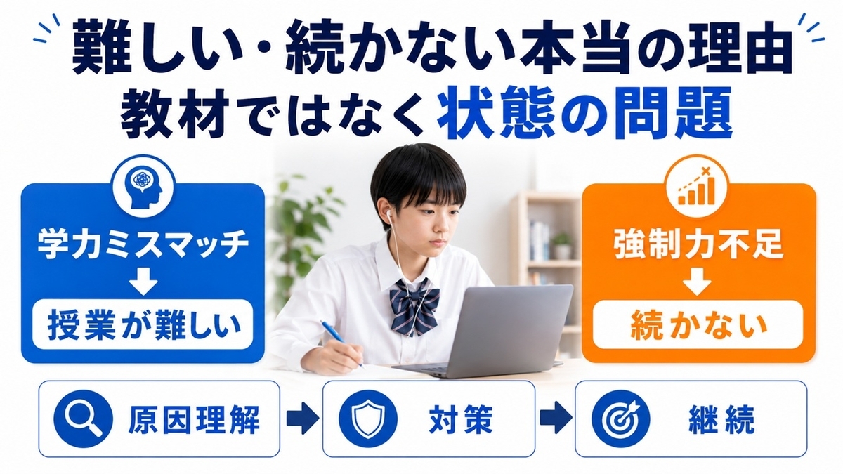 東進オンライン学校が難しい続かないと言われる原因