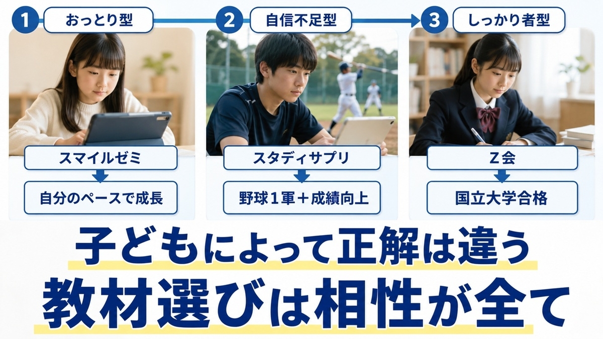 3人の子どもが異なる通信教育で成長した実体験