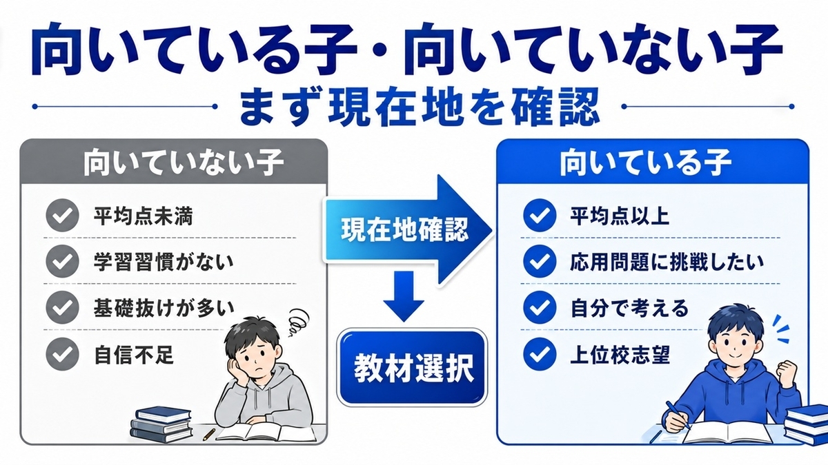 Z会に向いている中学生と向いていない中学生の違い
