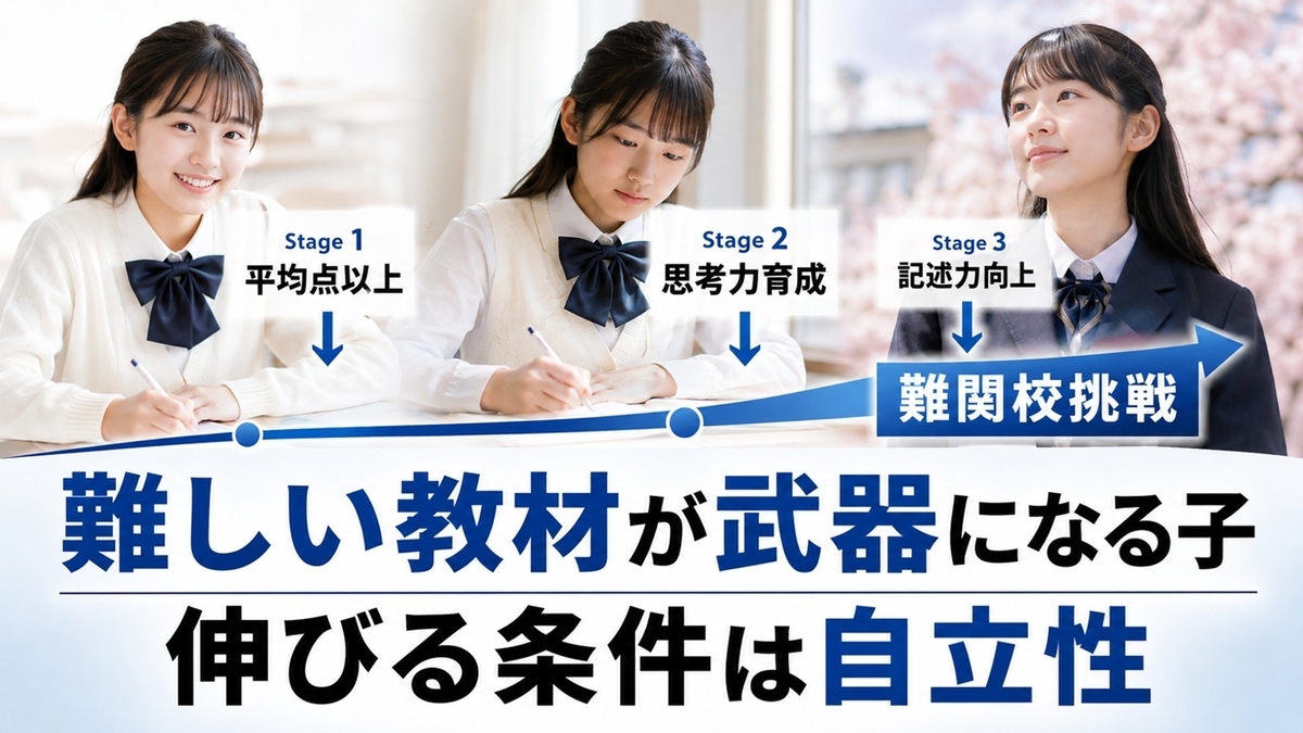 Z会で成績を伸ばす中学生の成長イメージ