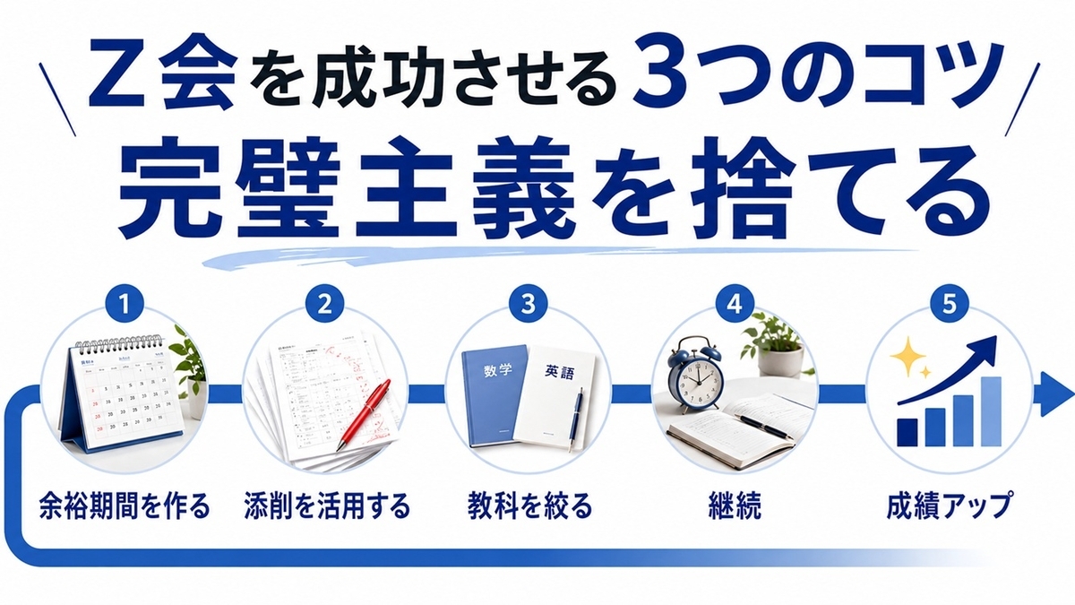 Z会で成績を伸ばすための学習手順