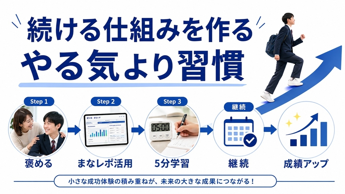 スタディサプリを継続するための方法