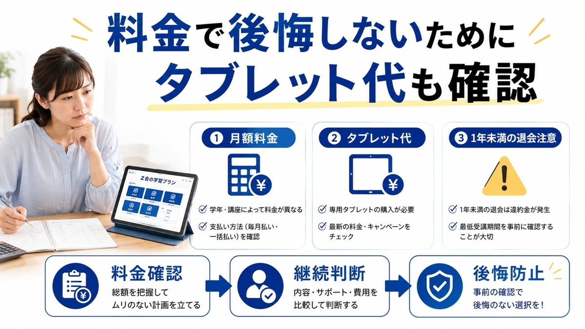 スマイルゼミ中学生コースの料金とタブレット代の注意点
