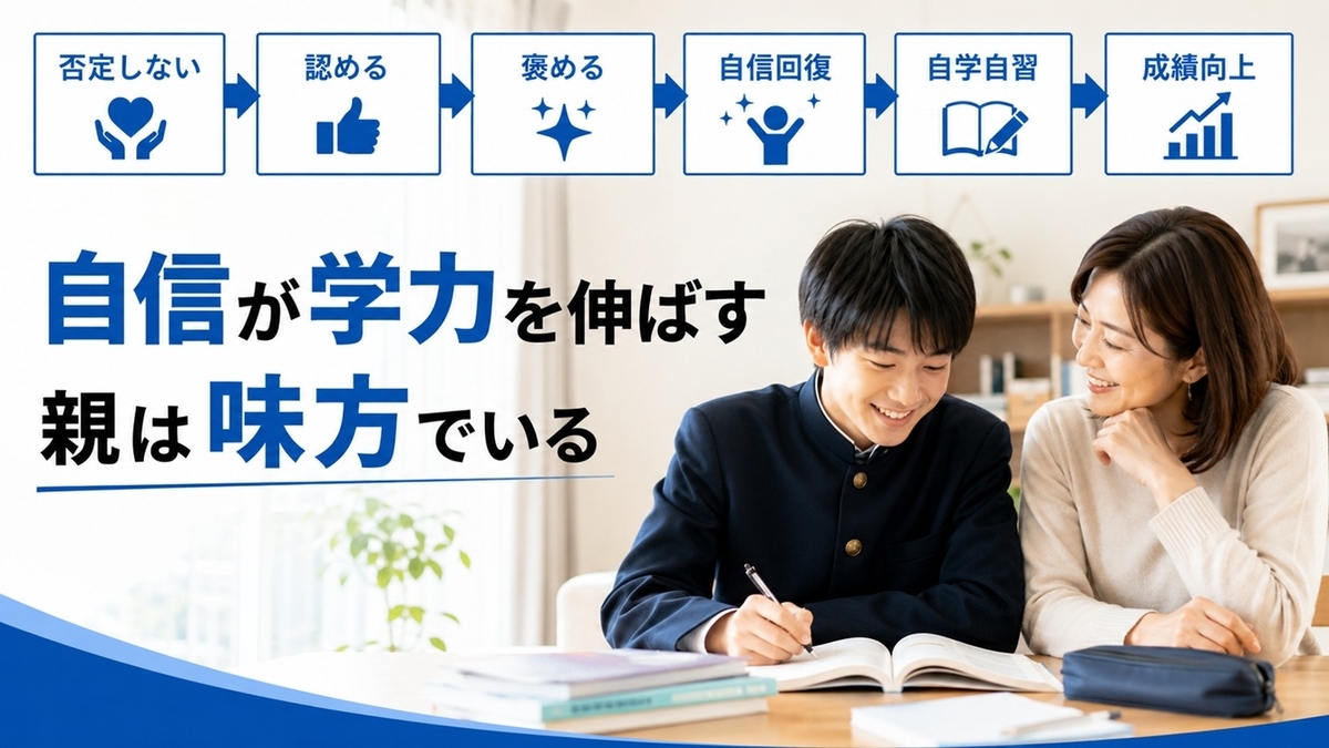 親の承認と自己肯定感が学力向上につながる流れ