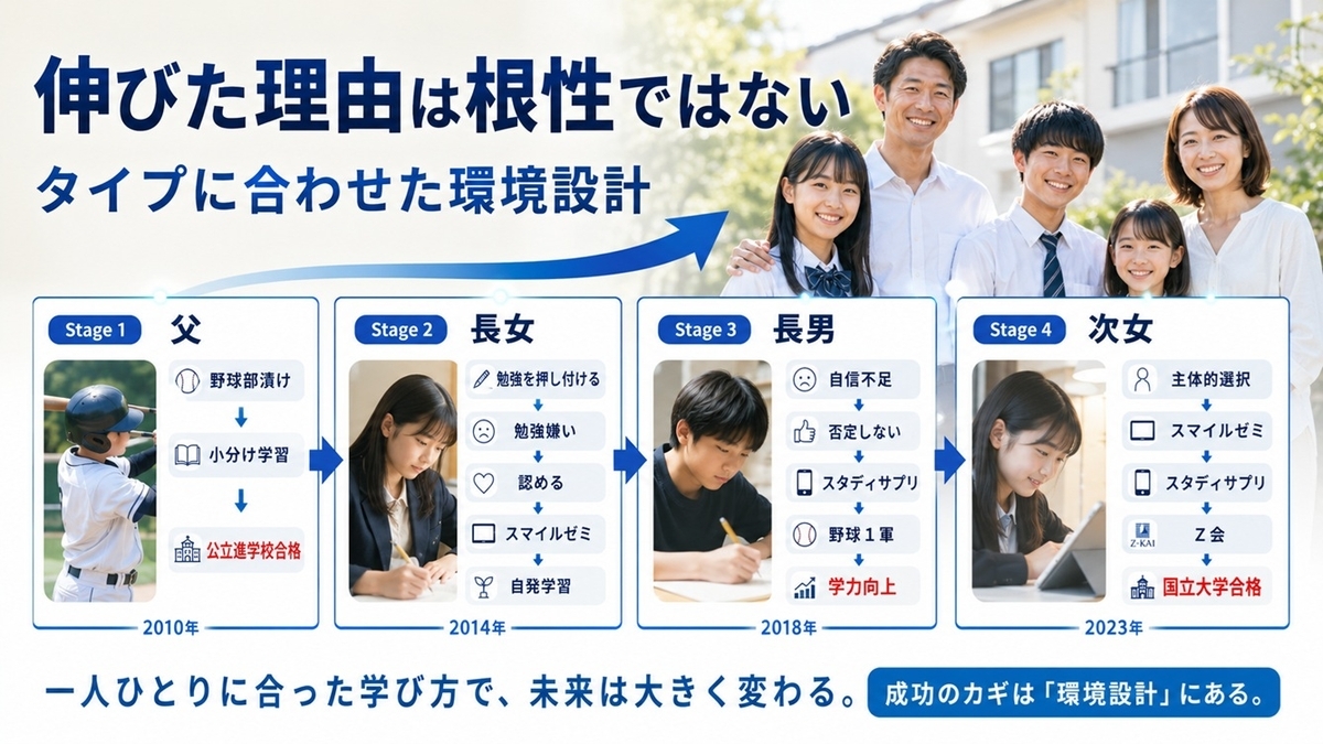 部活中心の中学生活と3人の子どもの家庭学習を支えた筆者の実体験