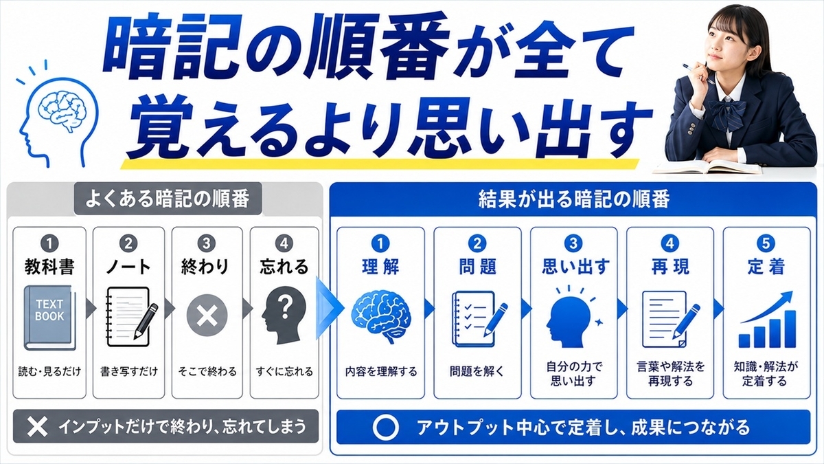中学生の社会を理解から資料問題と記述問題の得点へ変える5段階勉強法