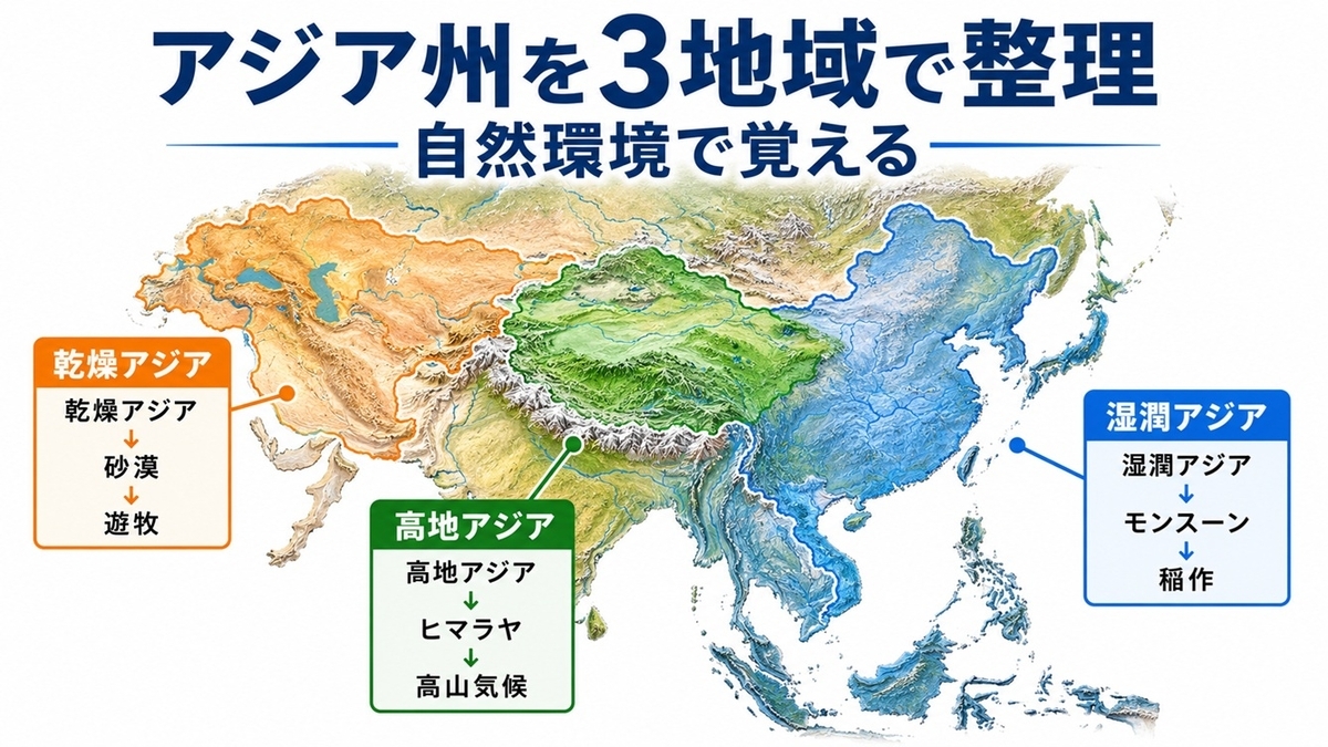 湿潤アジア乾燥アジア高地アジアの違い