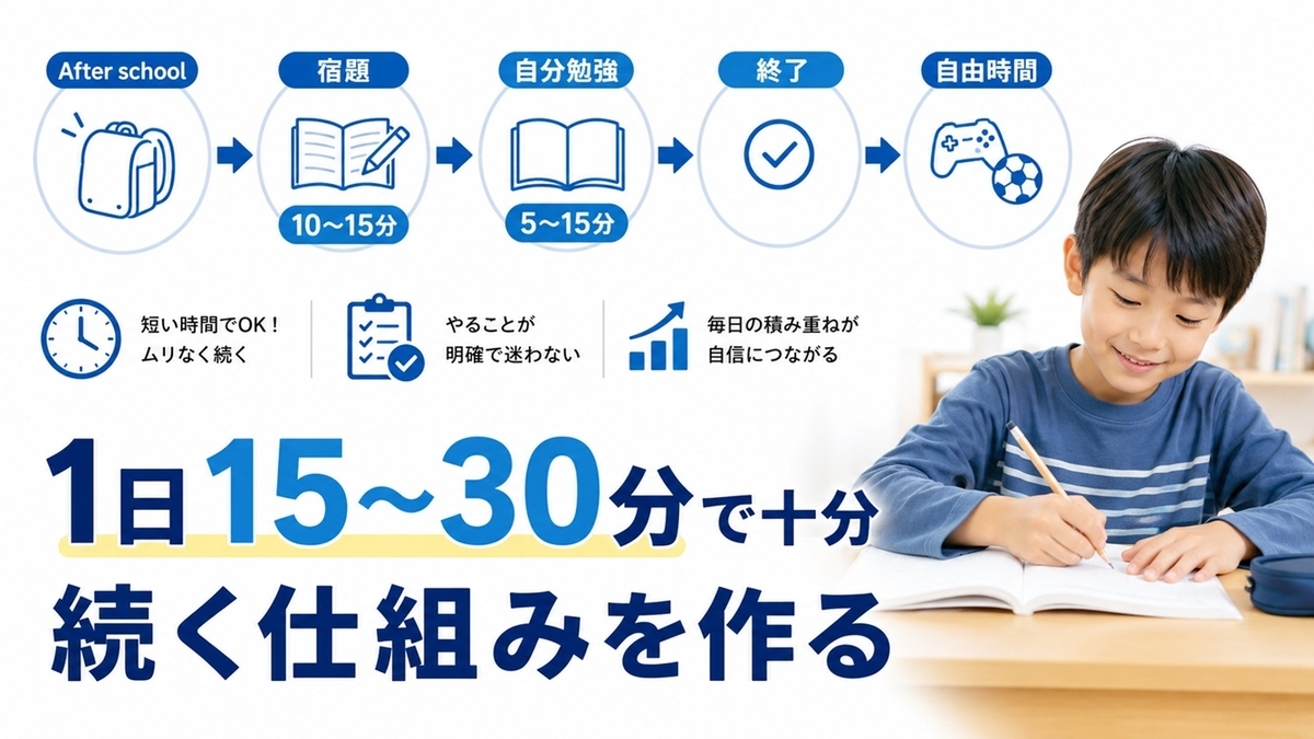 中学準備を続ける家庭学習ルーティン
