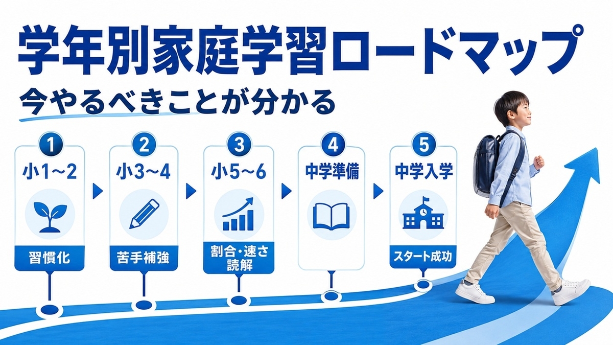 小学生の学年別家庭学習ロードマップ