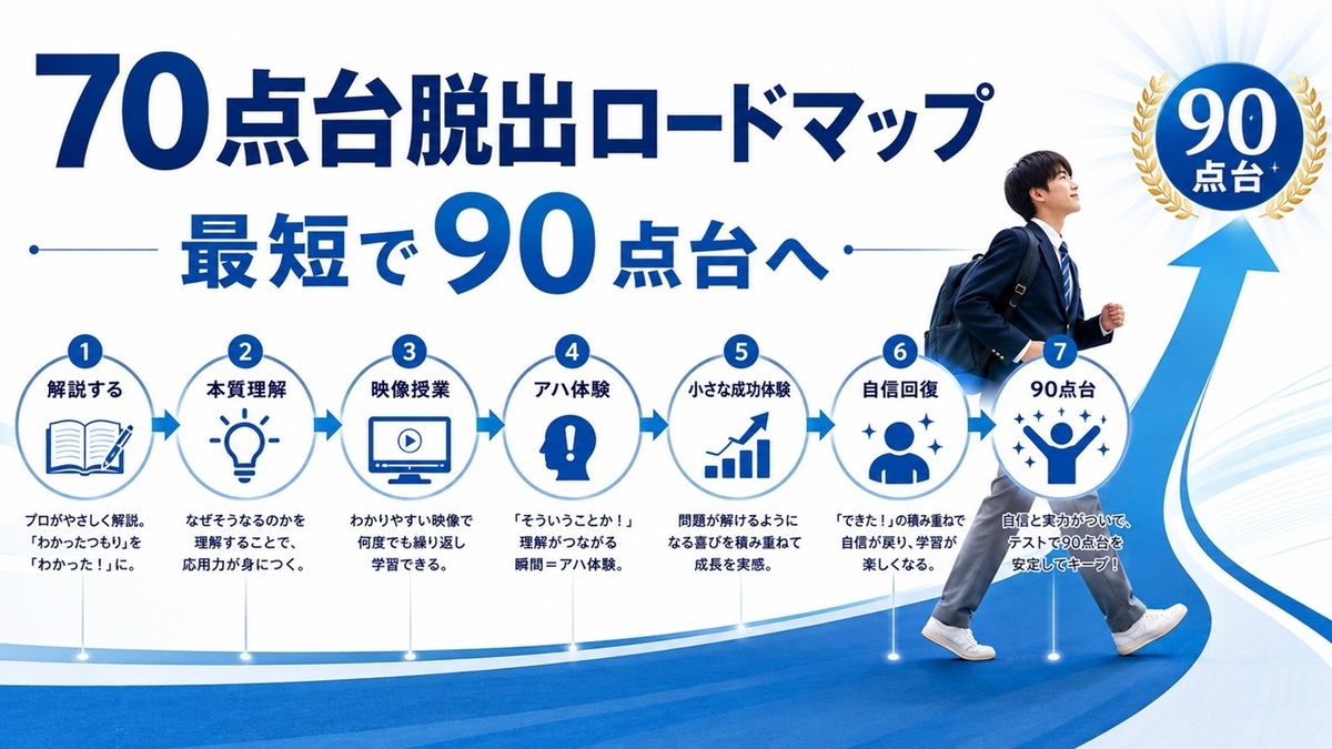 70点台から90点台へ上がるための学習ロードマップ
