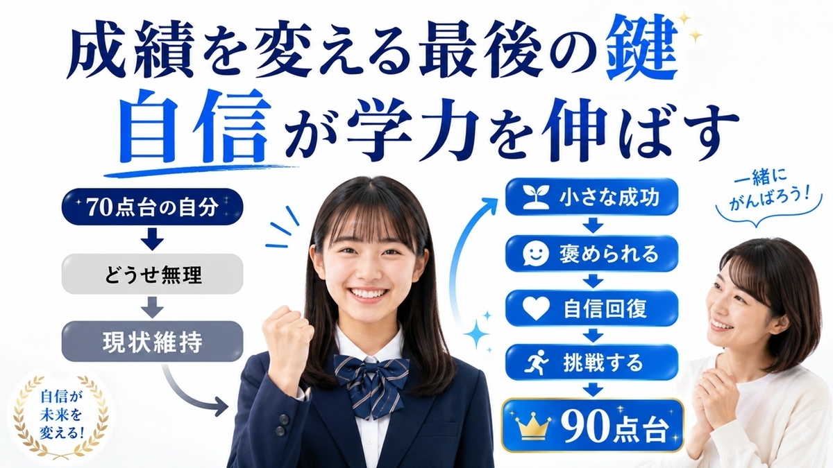 自信回復によって成績向上につながる流れ