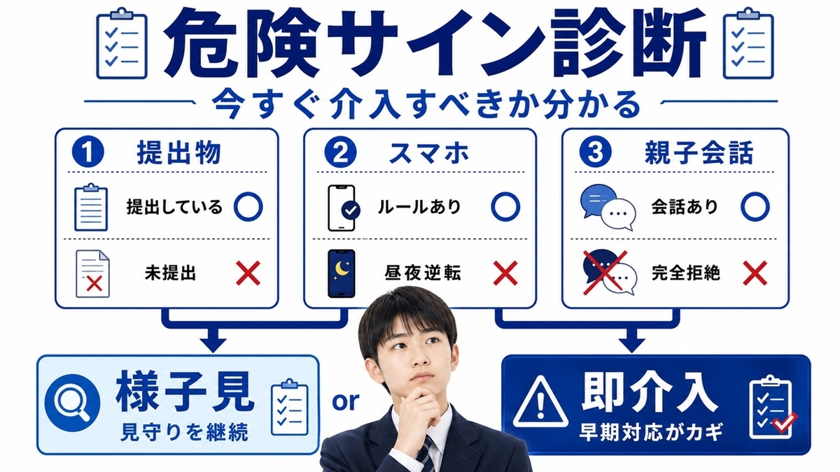 勉強しない中学生の危険サイン診断チェック表