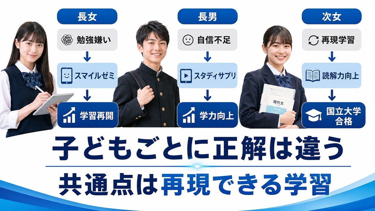 通信教育を活用した3人の子どもの成功事例