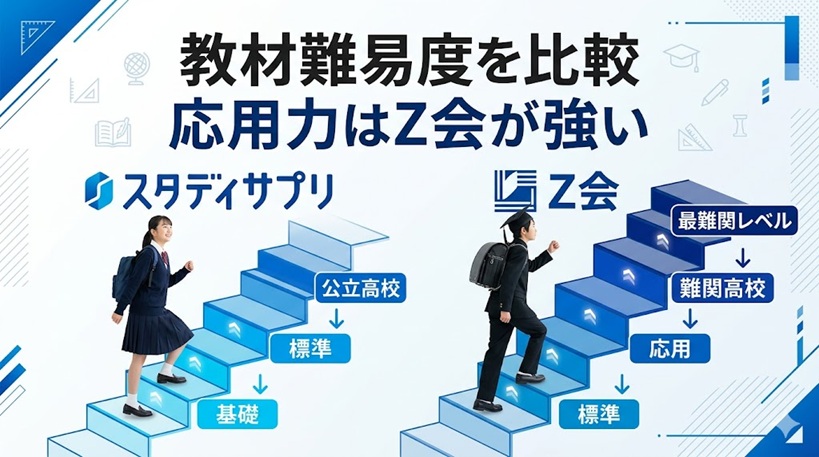 Z会とスタディサプリの教材難易度比較
