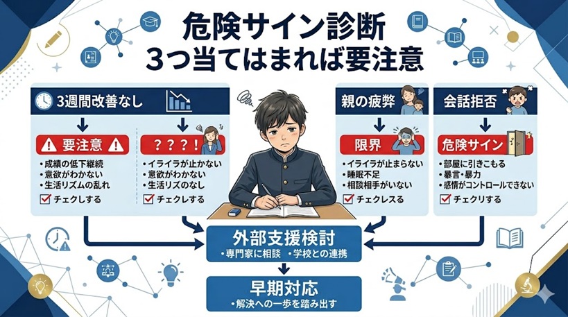 ゲーム依存や学習拒否の危険サイン診断