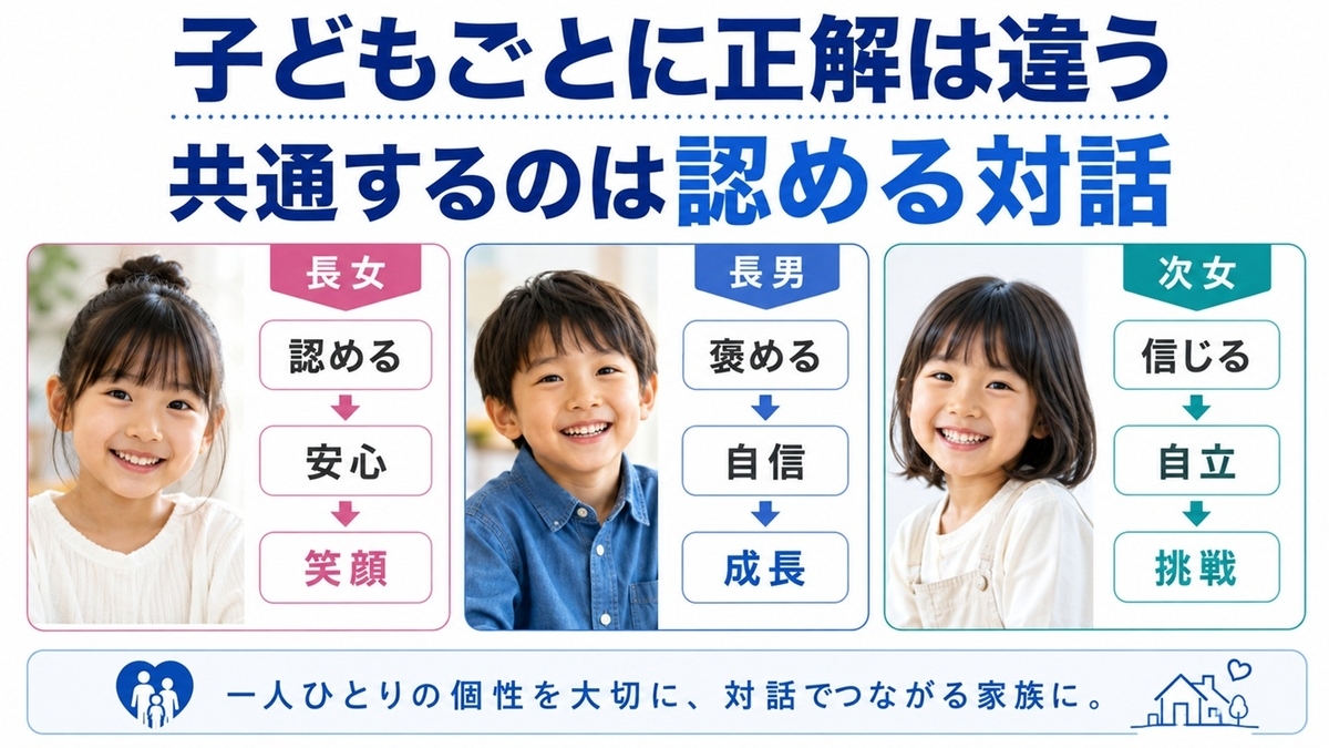 3人の子どもの性格に合わせた声かけ比較