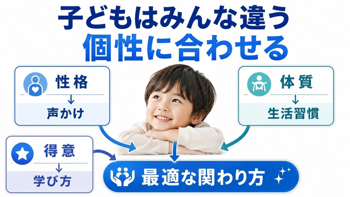 子どもの個性と体質に合わせた声かけ診断