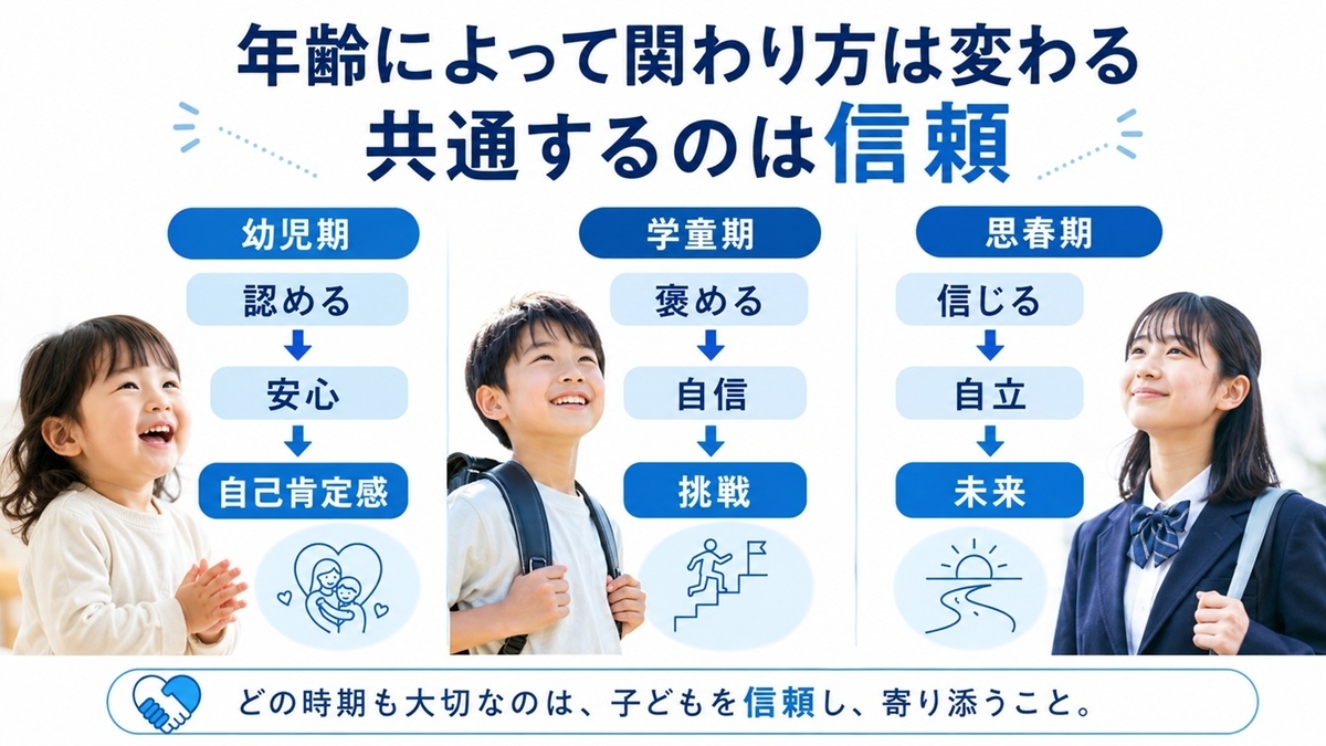 年齢別メンタルトレーニングの違い
