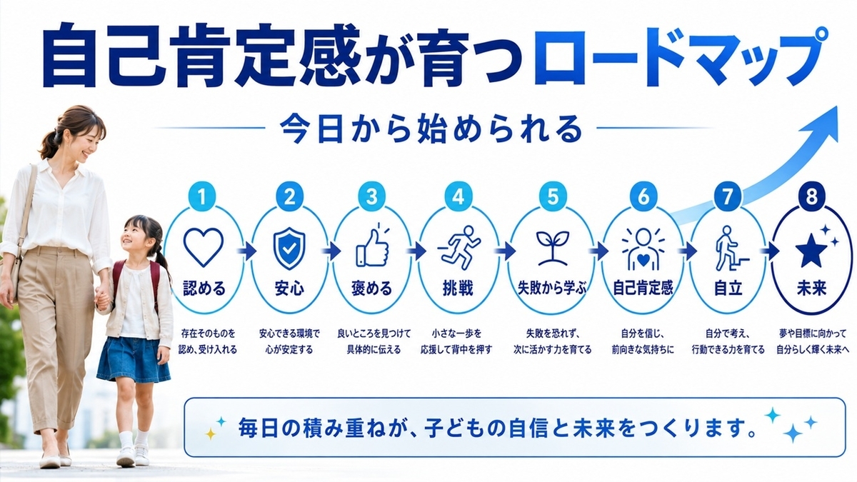 自己肯定感を育てる実践ロードマップ