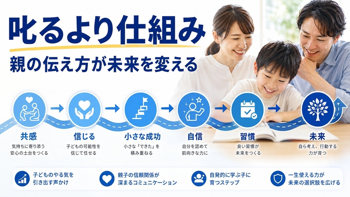 子どもが勉強しない原因を見直して家庭学習を始めるまとめ