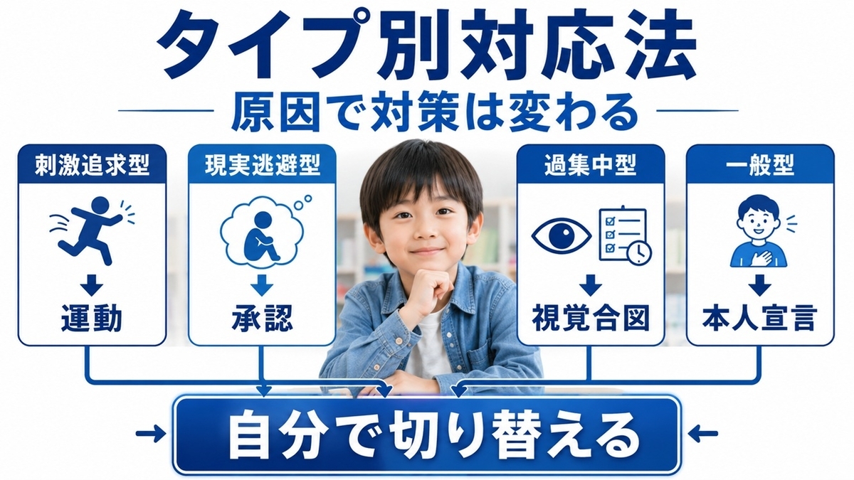 小学生がゲームやスマホをやめない原因と対応を整理した画像