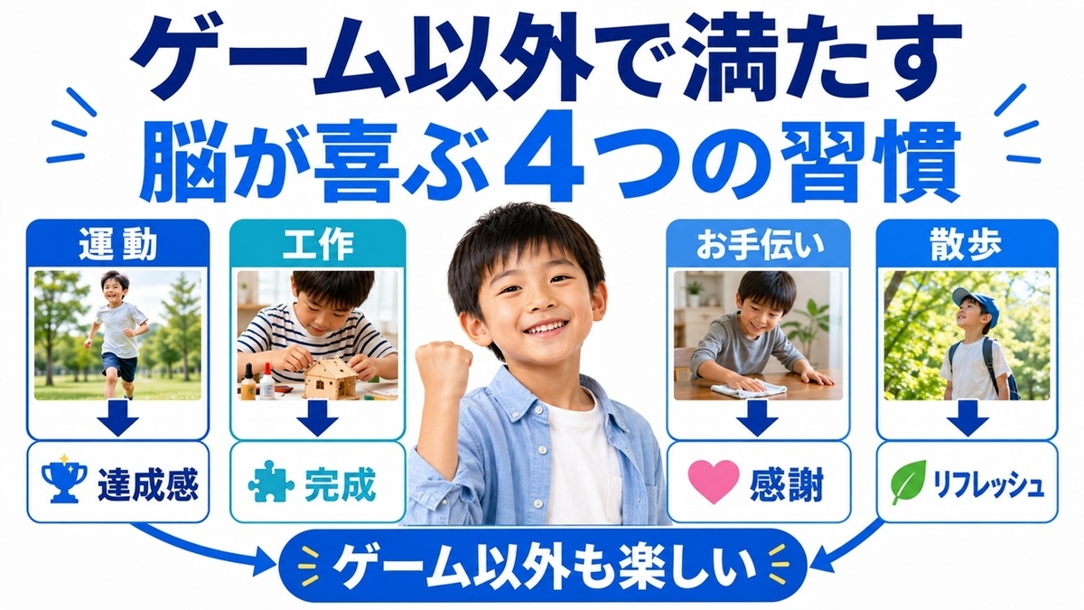 ゲーム以外の短時間活動を紹介する画像
