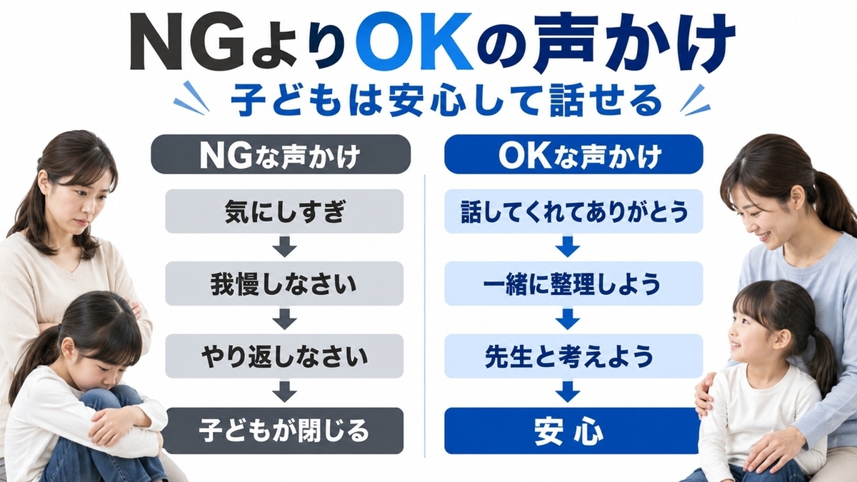 小学生の友達トラブルで避けたい言葉と共感を示す言い換え例