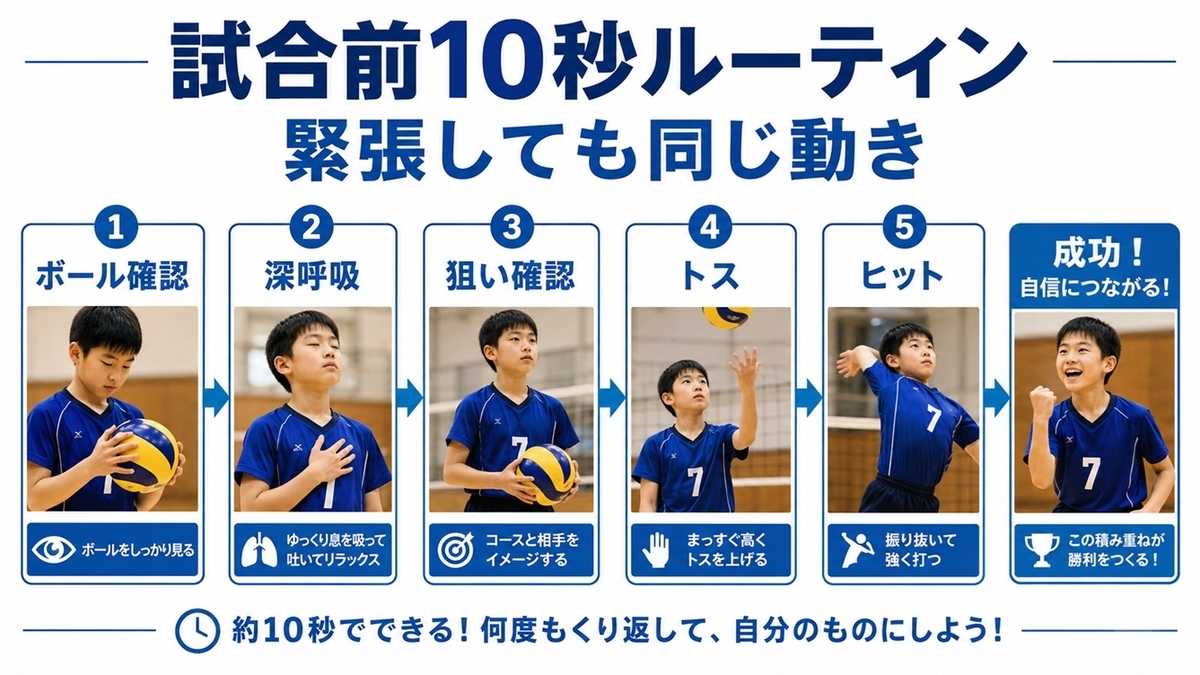 試合前サーブルーティン