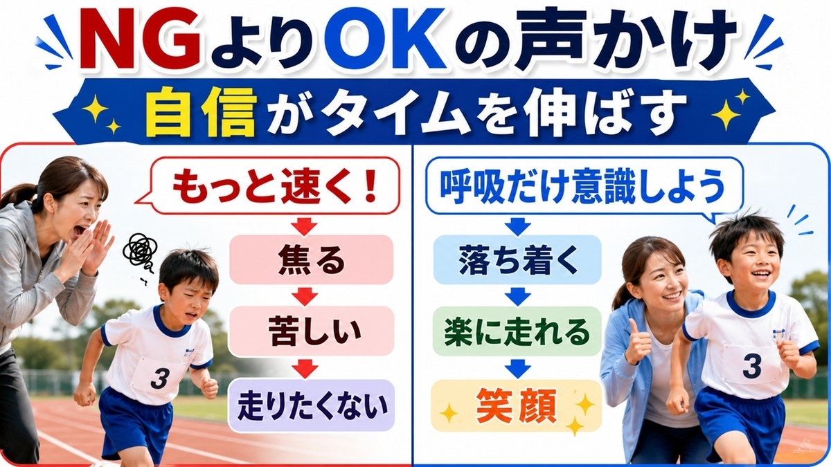 順位や根性ではなく具体的な行動を認める声かけ比較