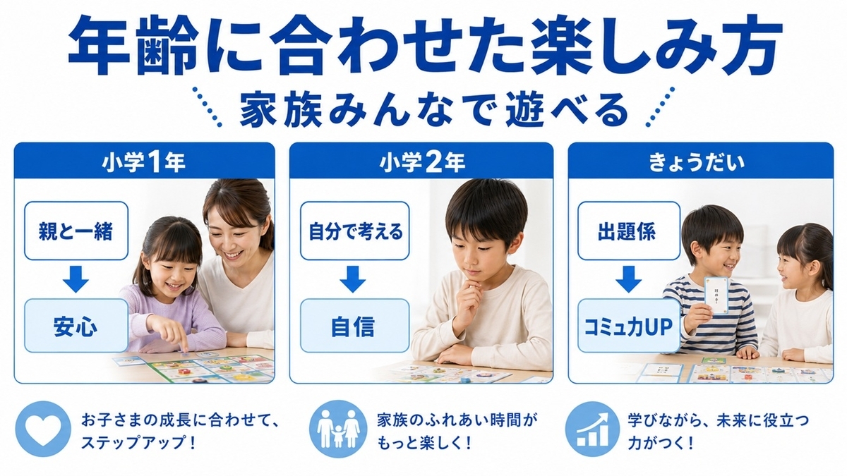 小学校低学年の学年別クイズの遊び方