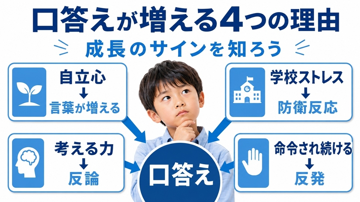 小学生が口答えをする理由を成長・疲れ・指示・ストレスに分けた図