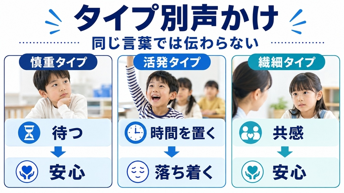 慎重・行動的・敏感など反応の傾向に合わせた声かけ