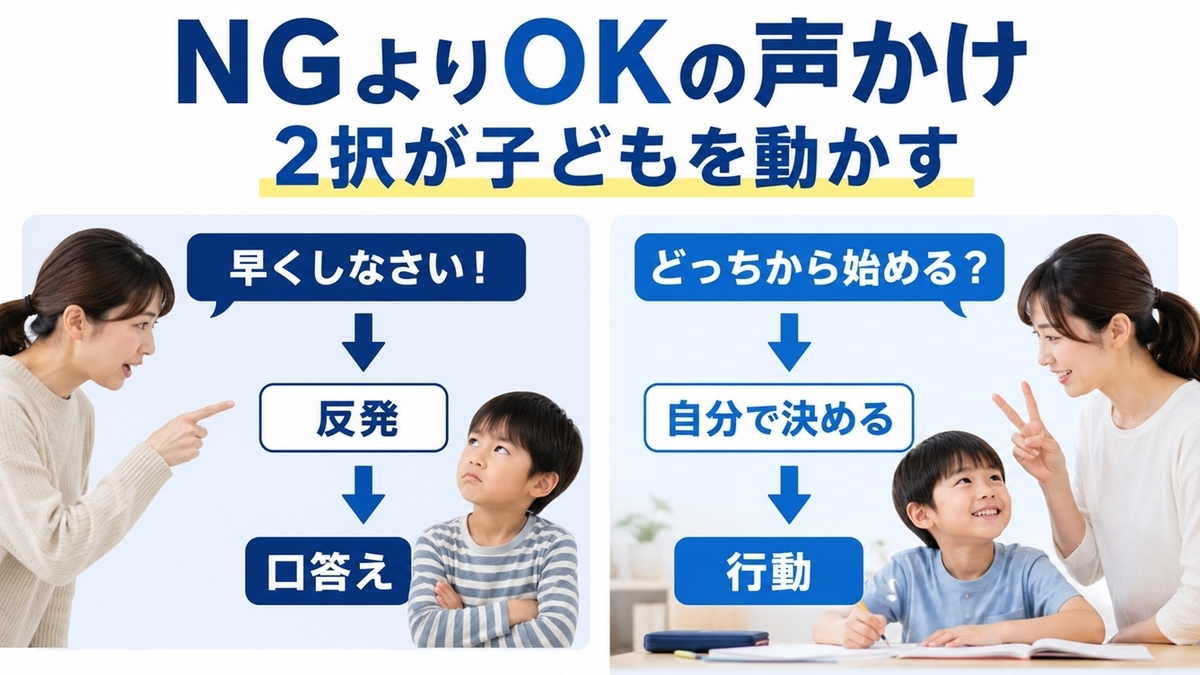小学生の口答えを招く言い方と対話につながる言い換えの比較
