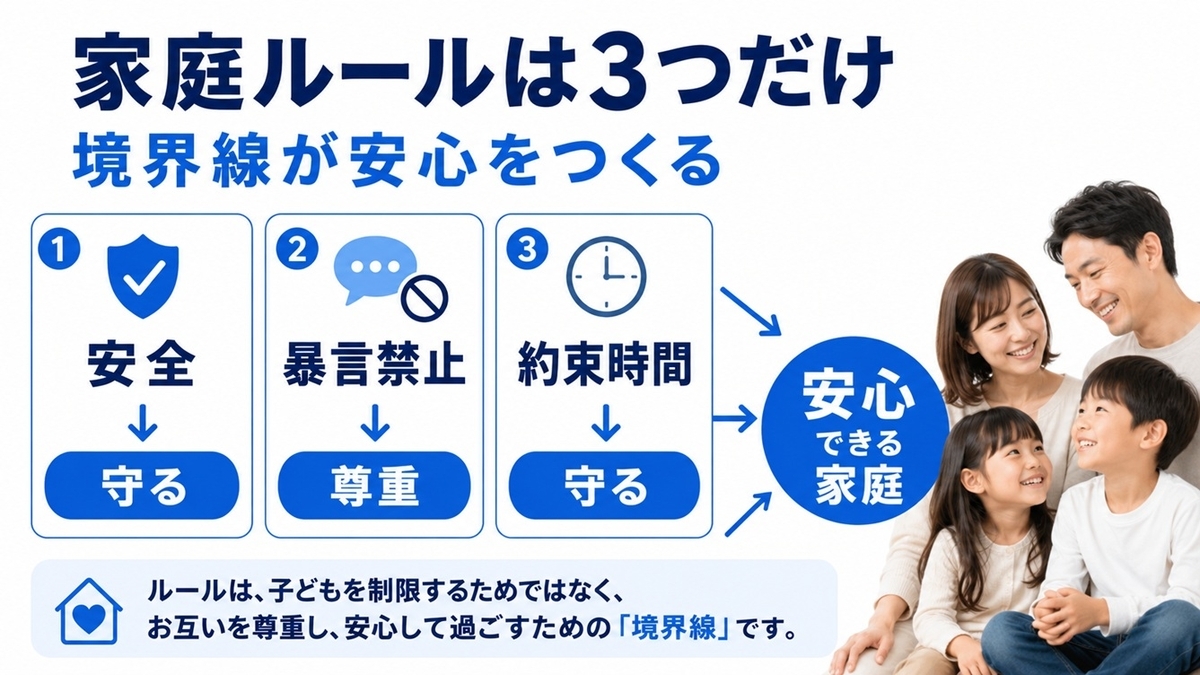 小学生の口答えに対して家庭で守る境界線を決める方法