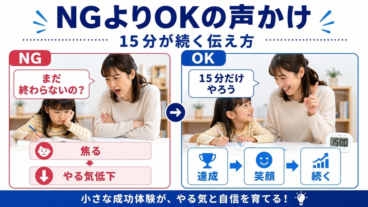 宿題が続く親の声かけと逆効果な声かけ比較