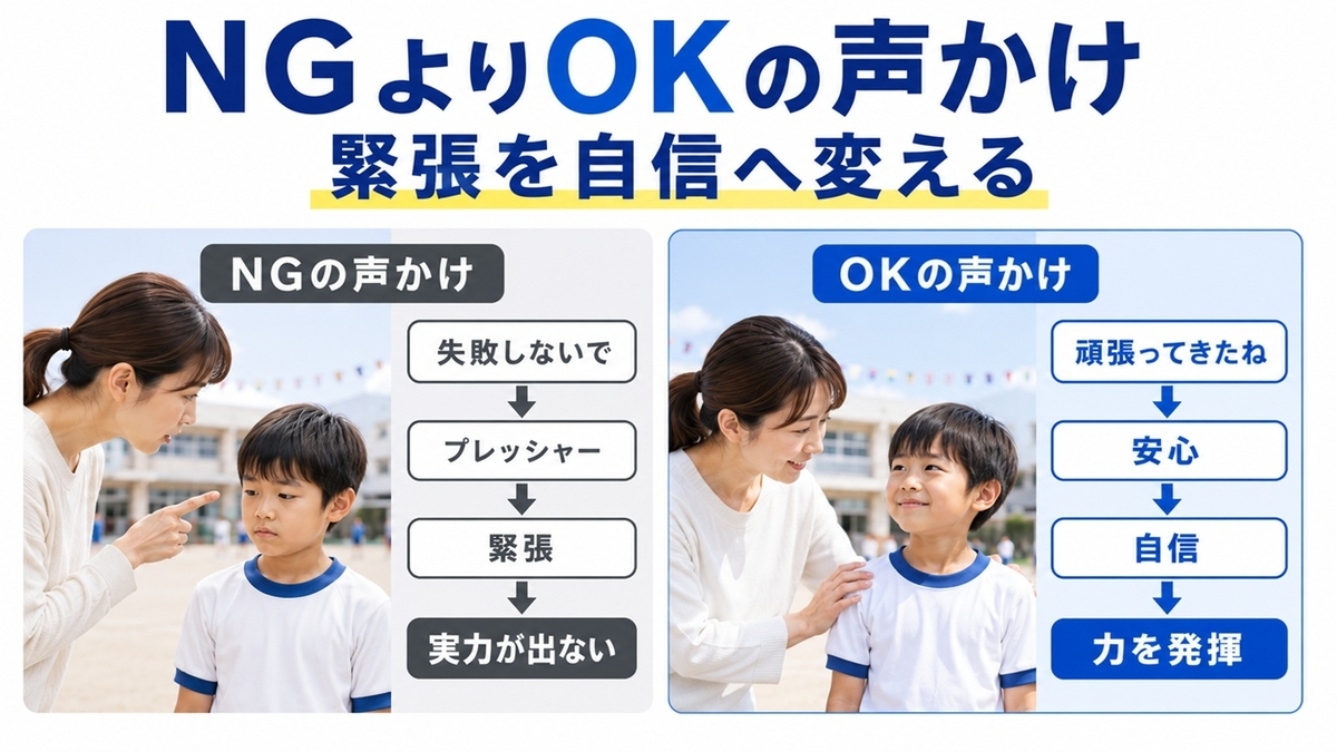 運動会前日に避けたい声かけと緊張をほぐす言い換え